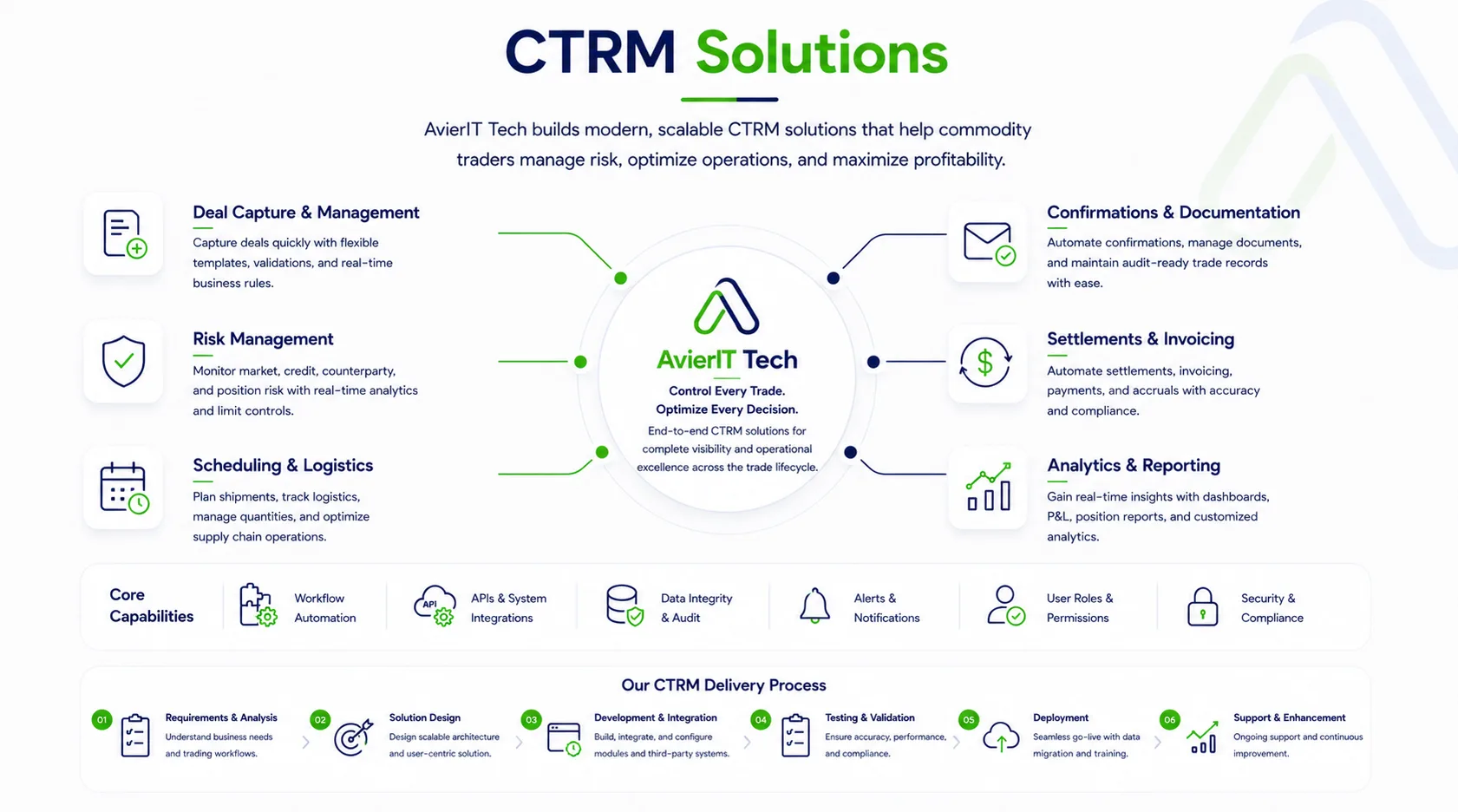 CTRM Solutions Diagram