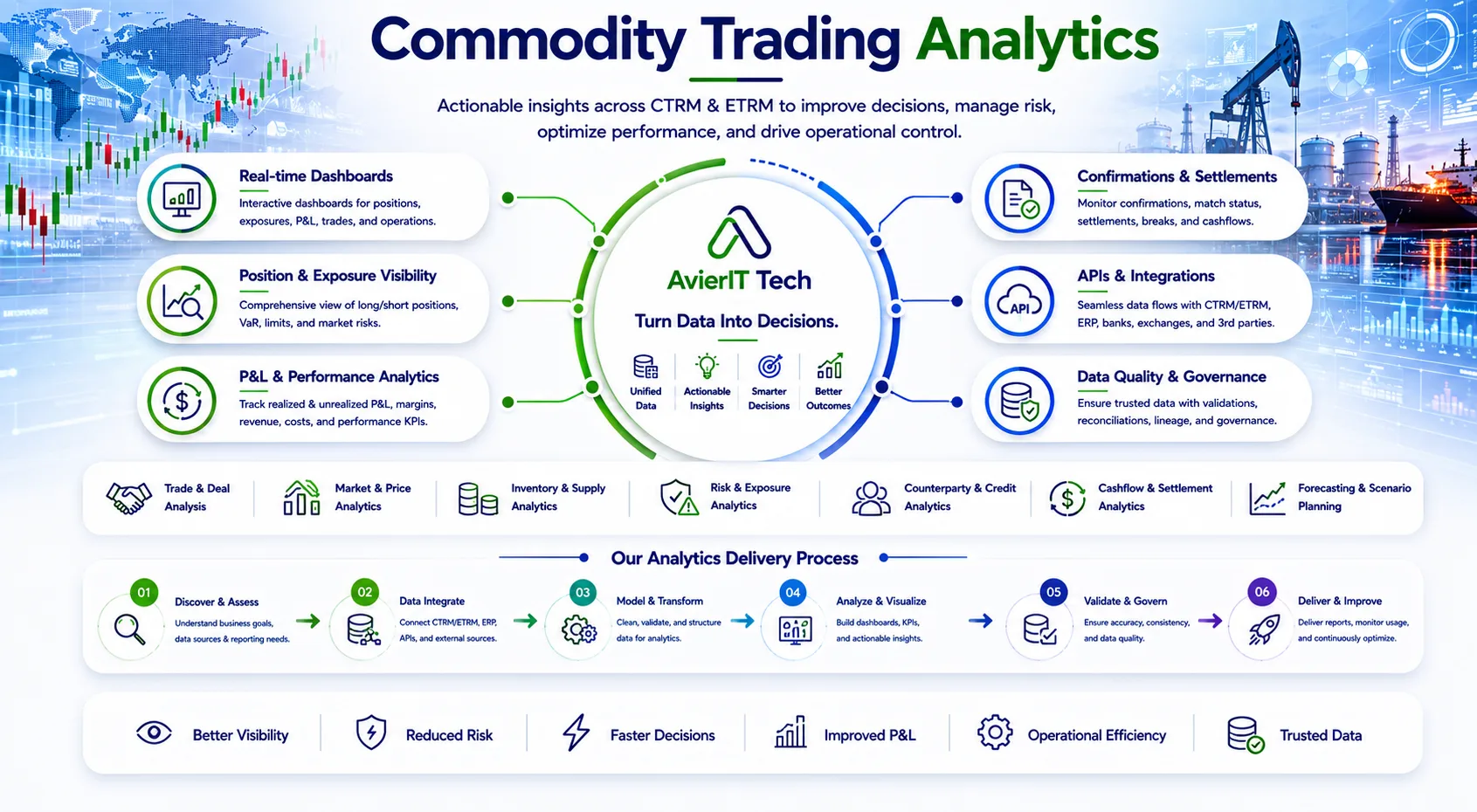 Commodity Trading Analytics Diagram