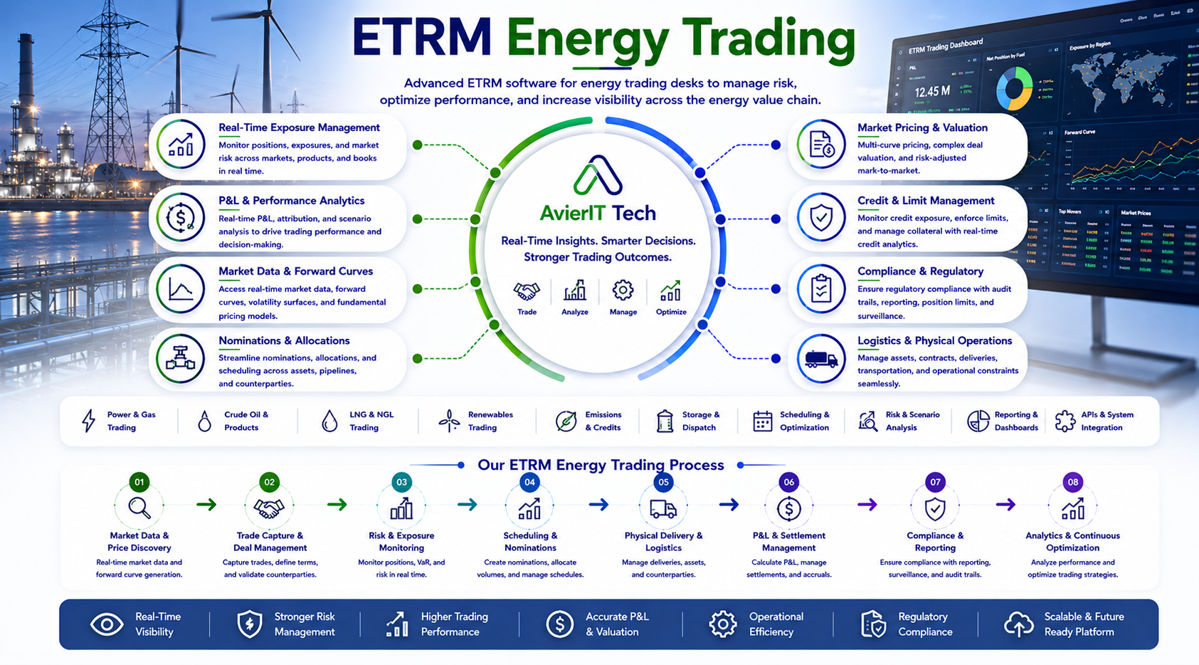 ETRM Energy Trading Diagram