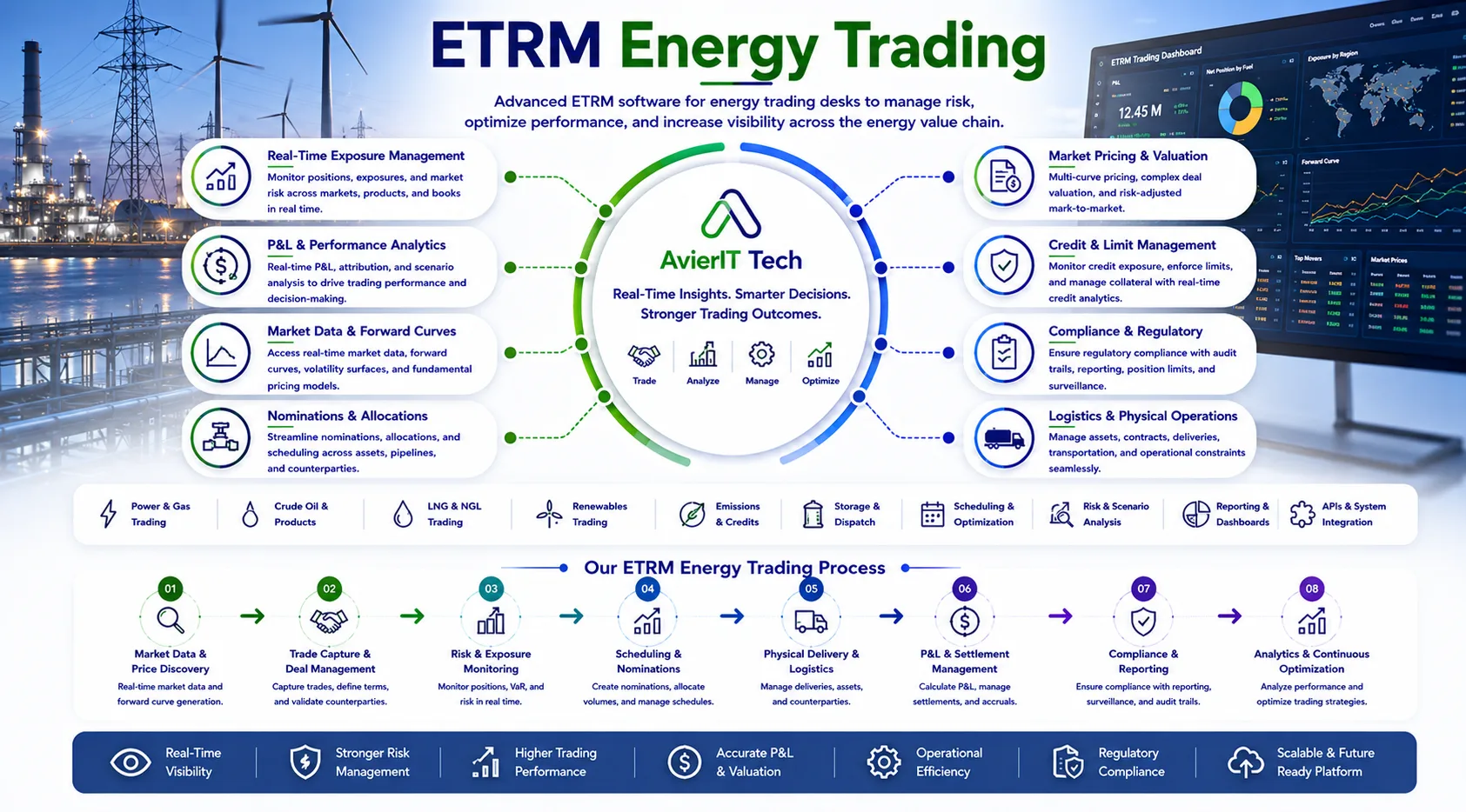 ETRM Energy Trading Diagram