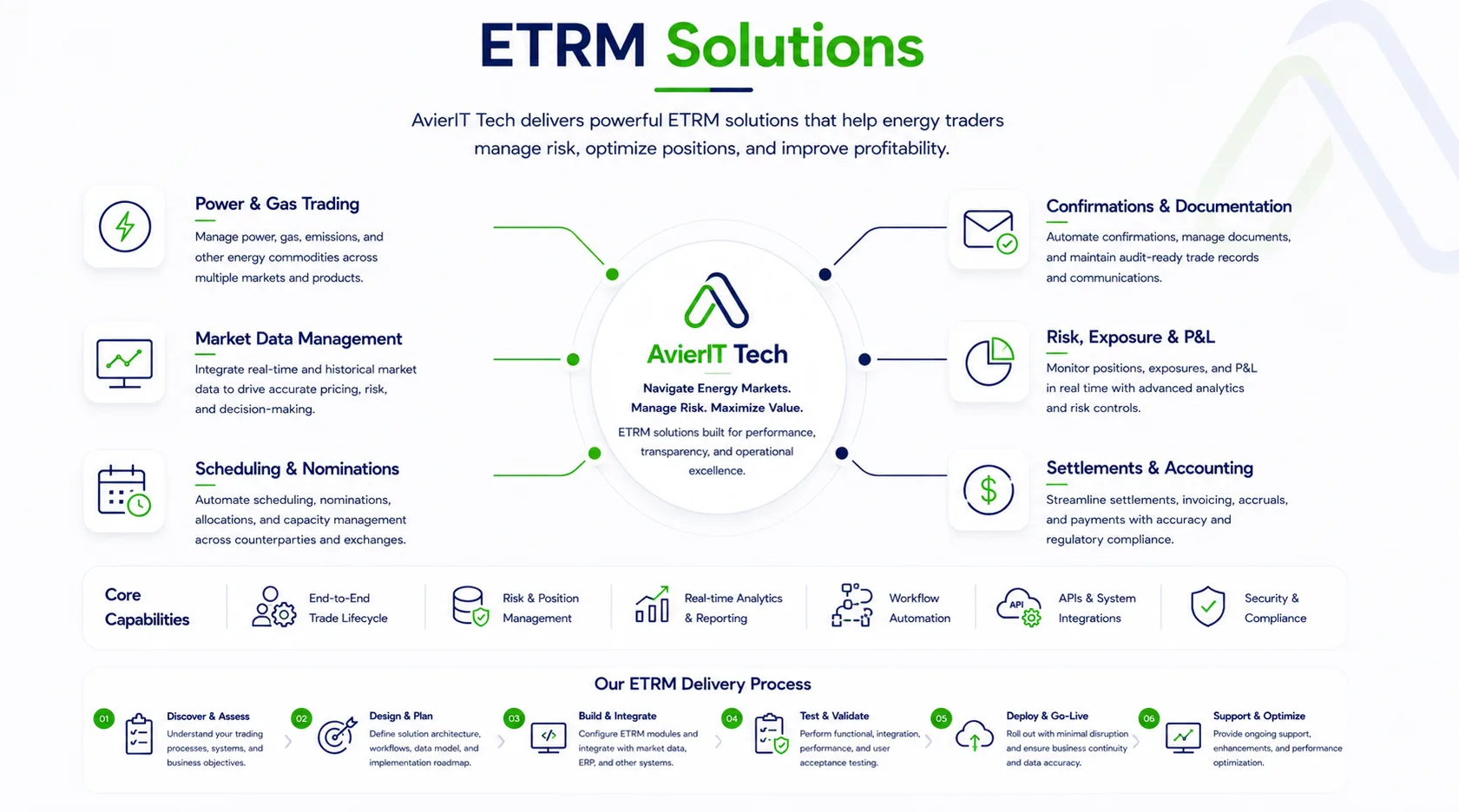 ETRM Solutions Diagram