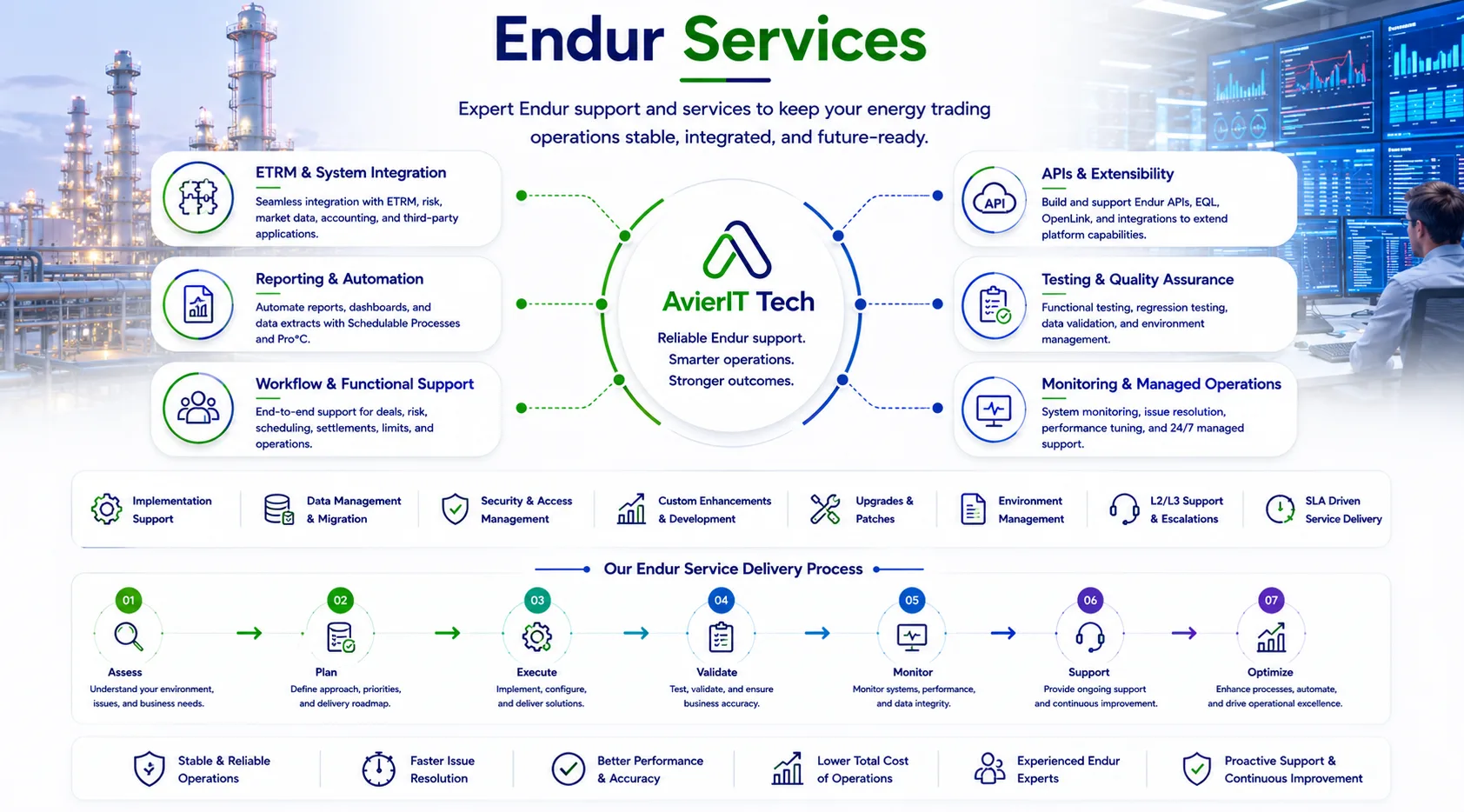 Endur Services Diagram