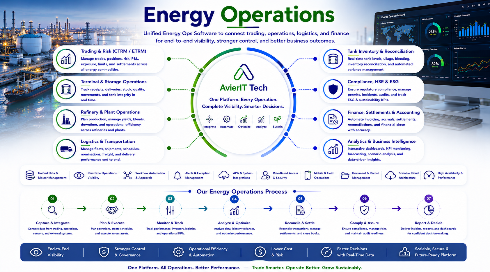 Energy Operations Diagram
