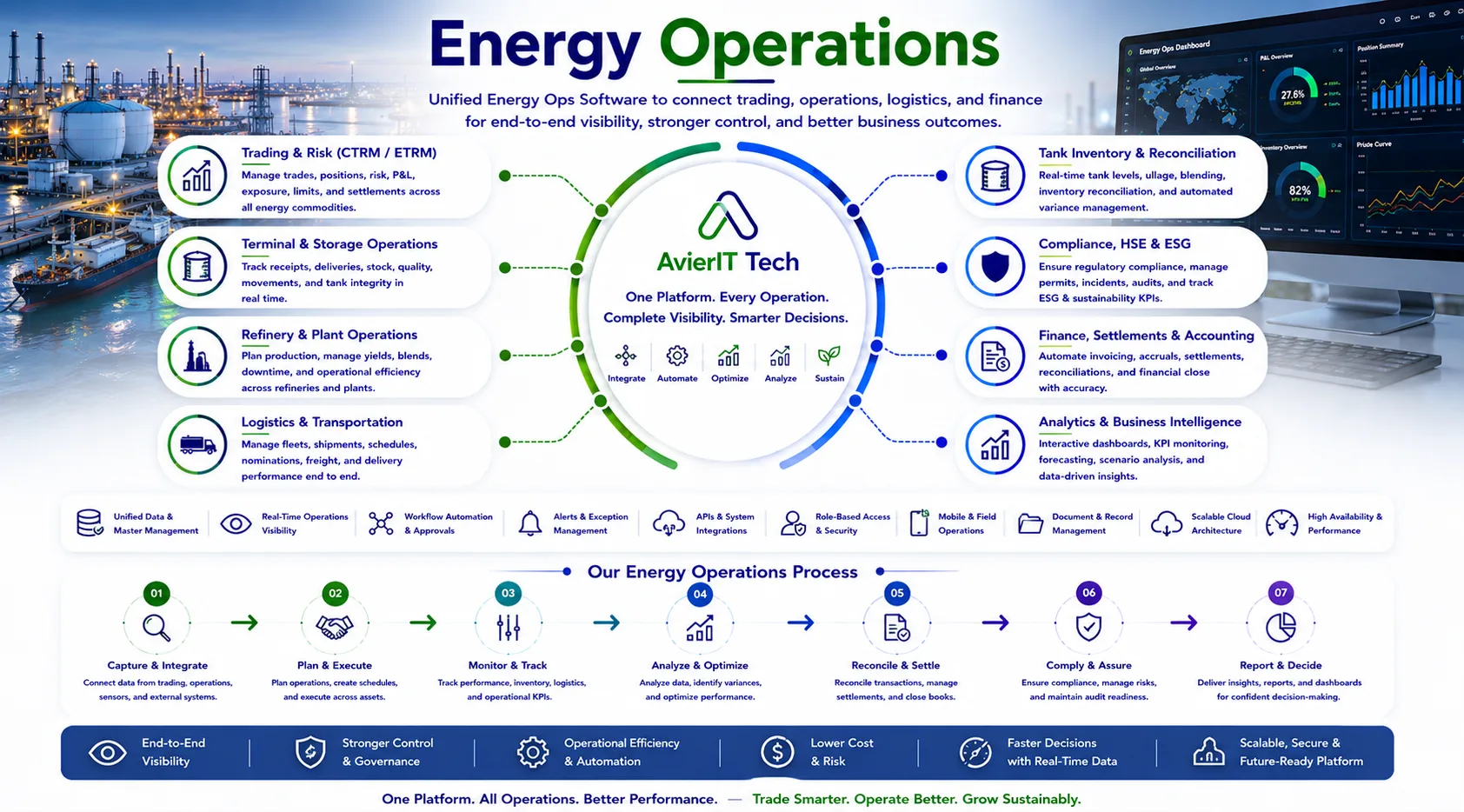 Energy Operations Diagram
