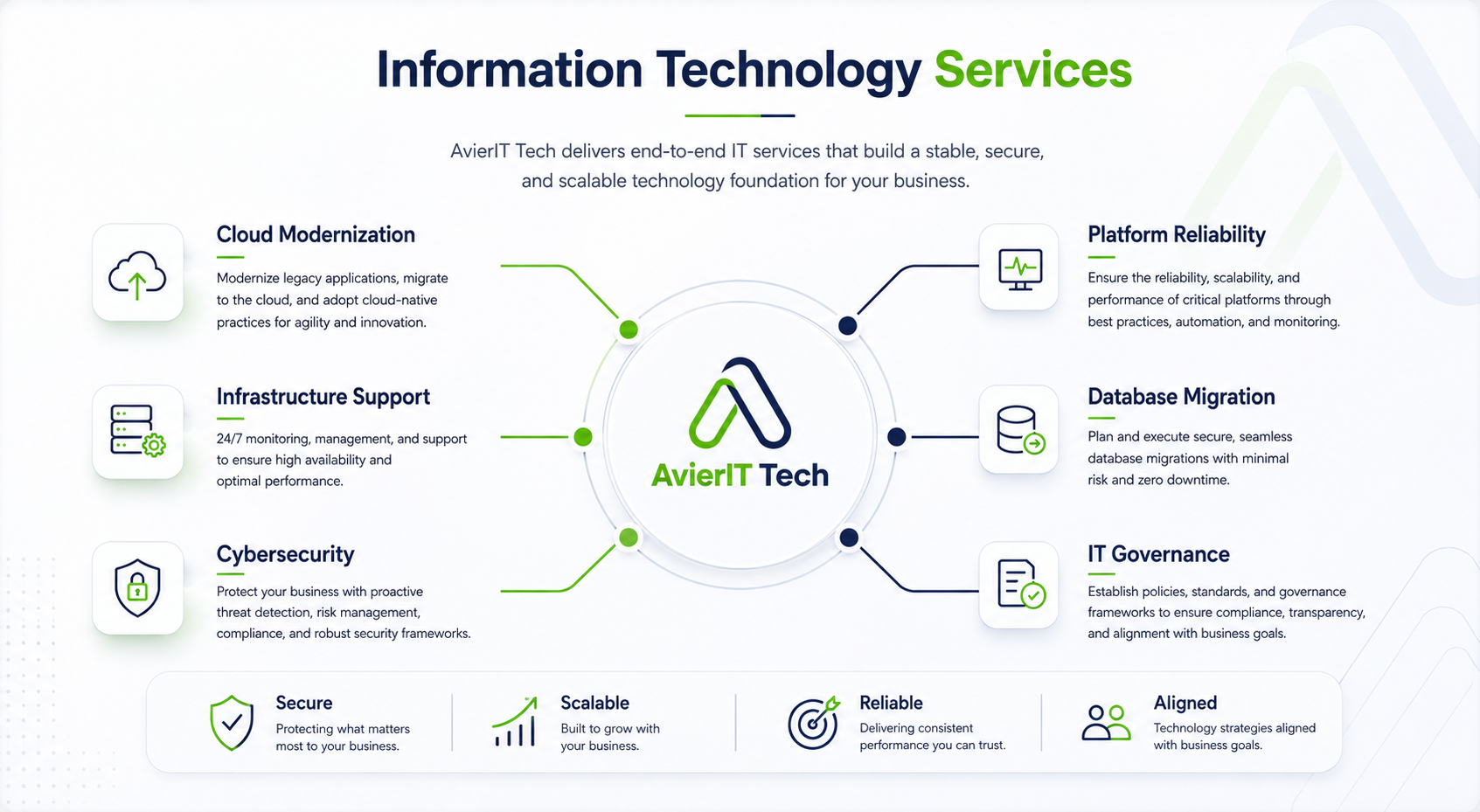 Information Technology Service Diagram