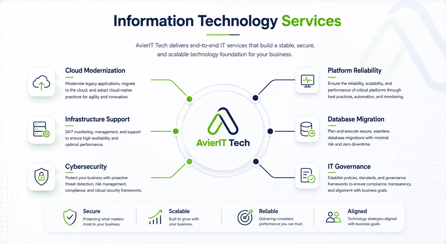 Information Technology Service Diagram