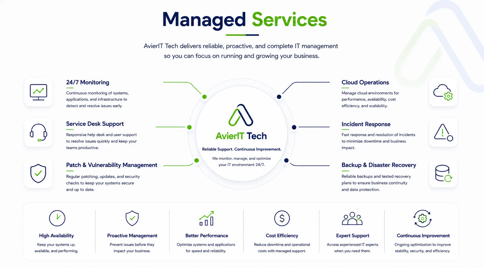 Managed Services Diagram