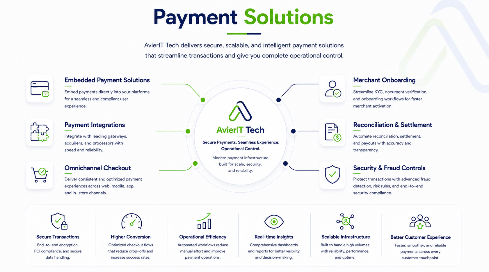 Payment Solutions Diagram