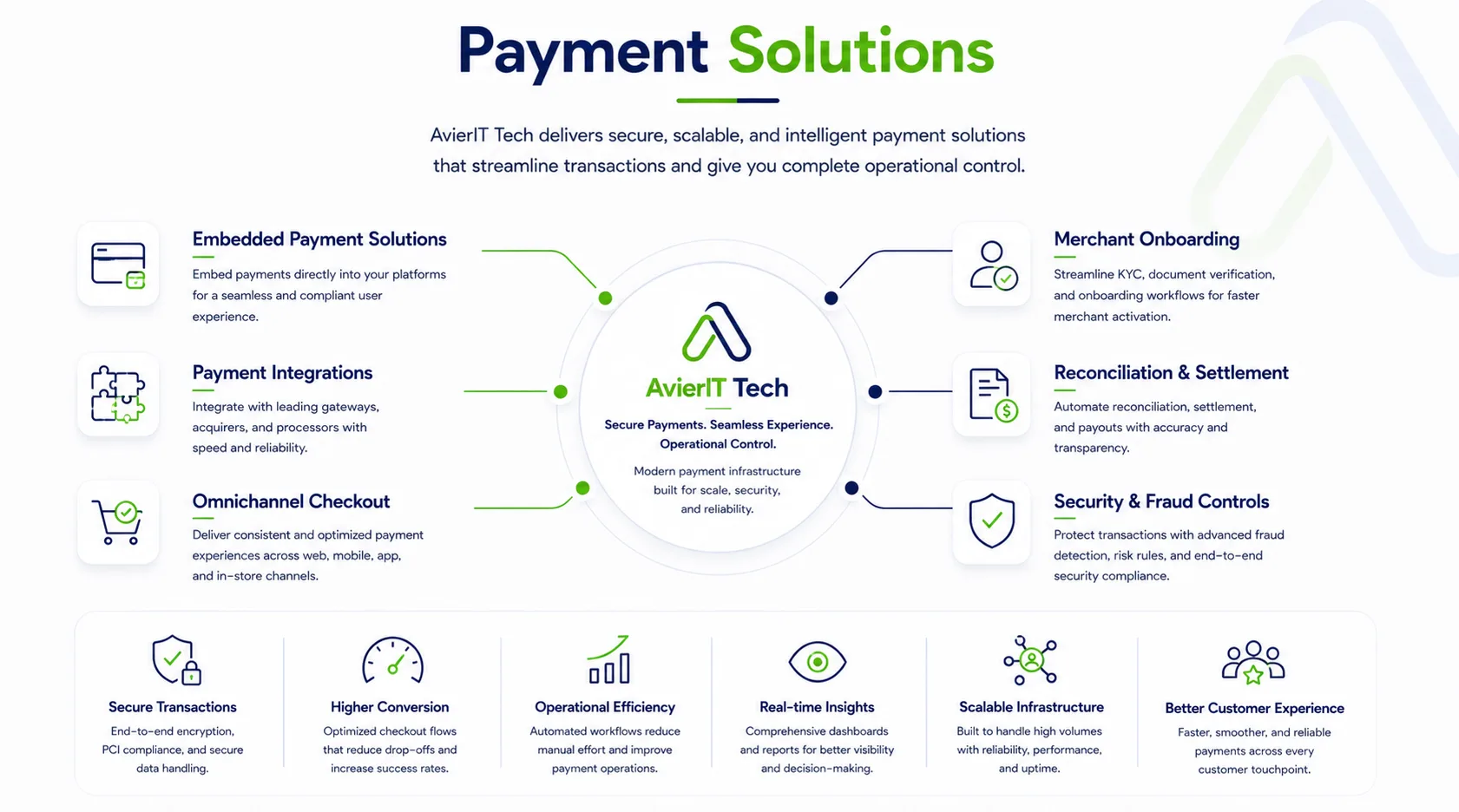 Payment Solutions Diagram