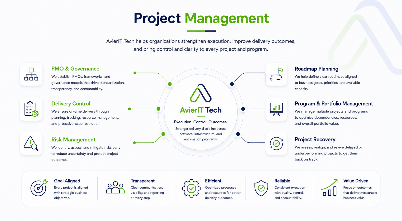Project Management Service Diagram