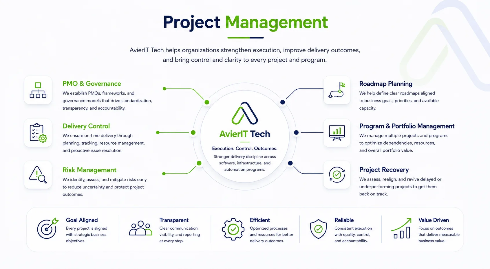 Project Management Service Diagram