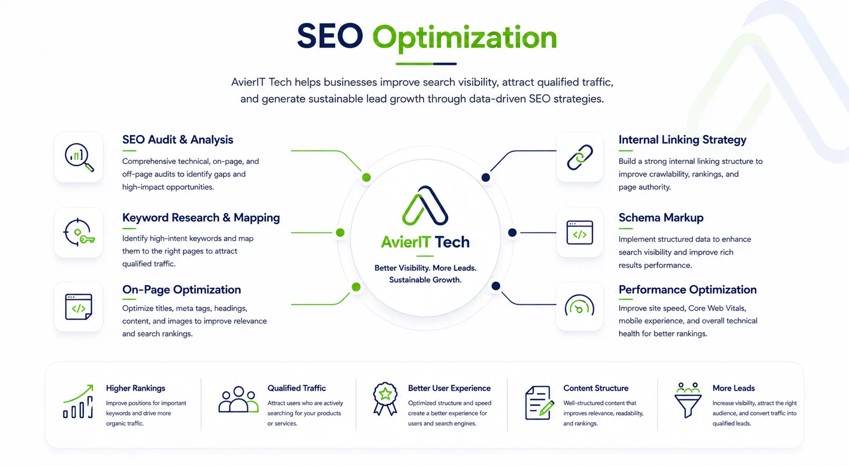 SEO Optimization Service Diagram